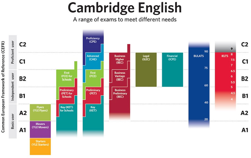 new-age-school-university-cambridge-english
